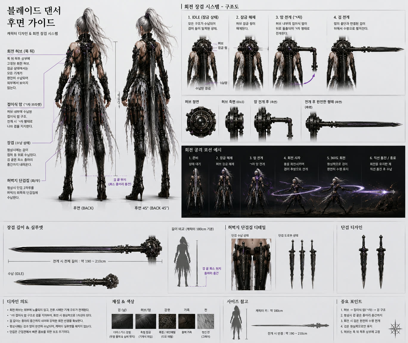 Blade Dancer — Back Guide