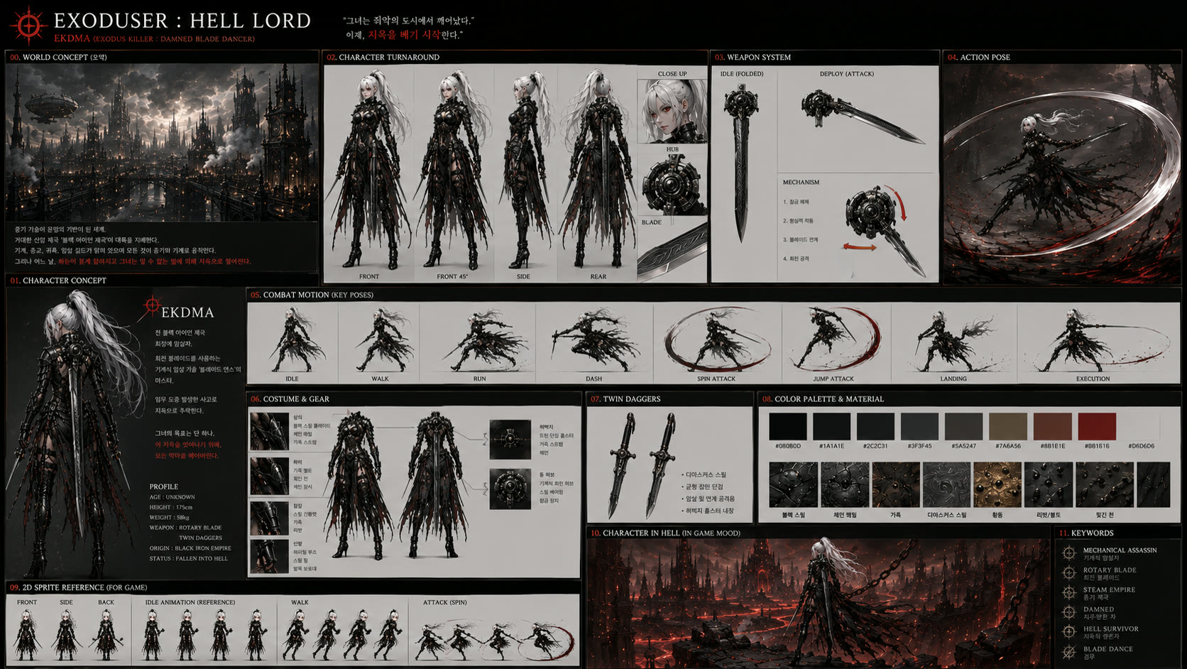 EKDMA — Character Sheet