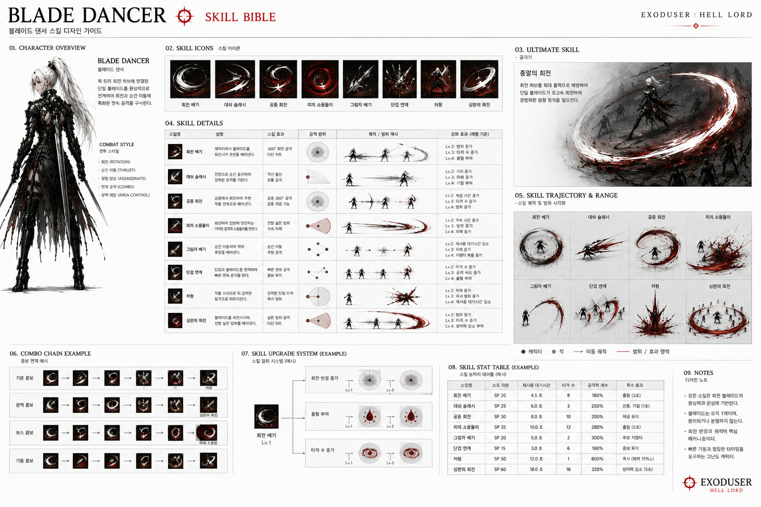 Blade Dancer — Skill Bible